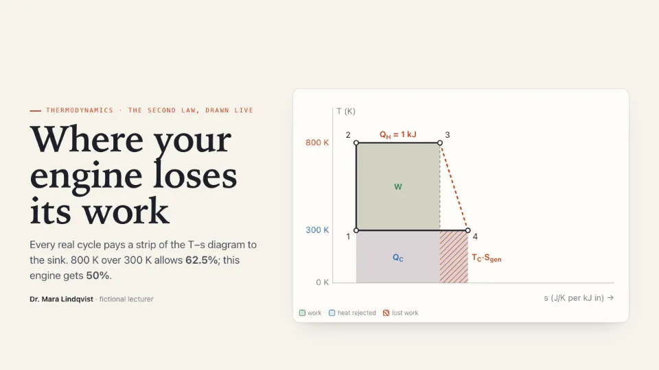 Concept explainer deck: a serif headline beside a live diagram